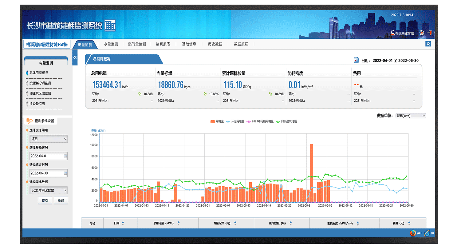 大型公共建筑能耗監(jiān)測系統(tǒng)