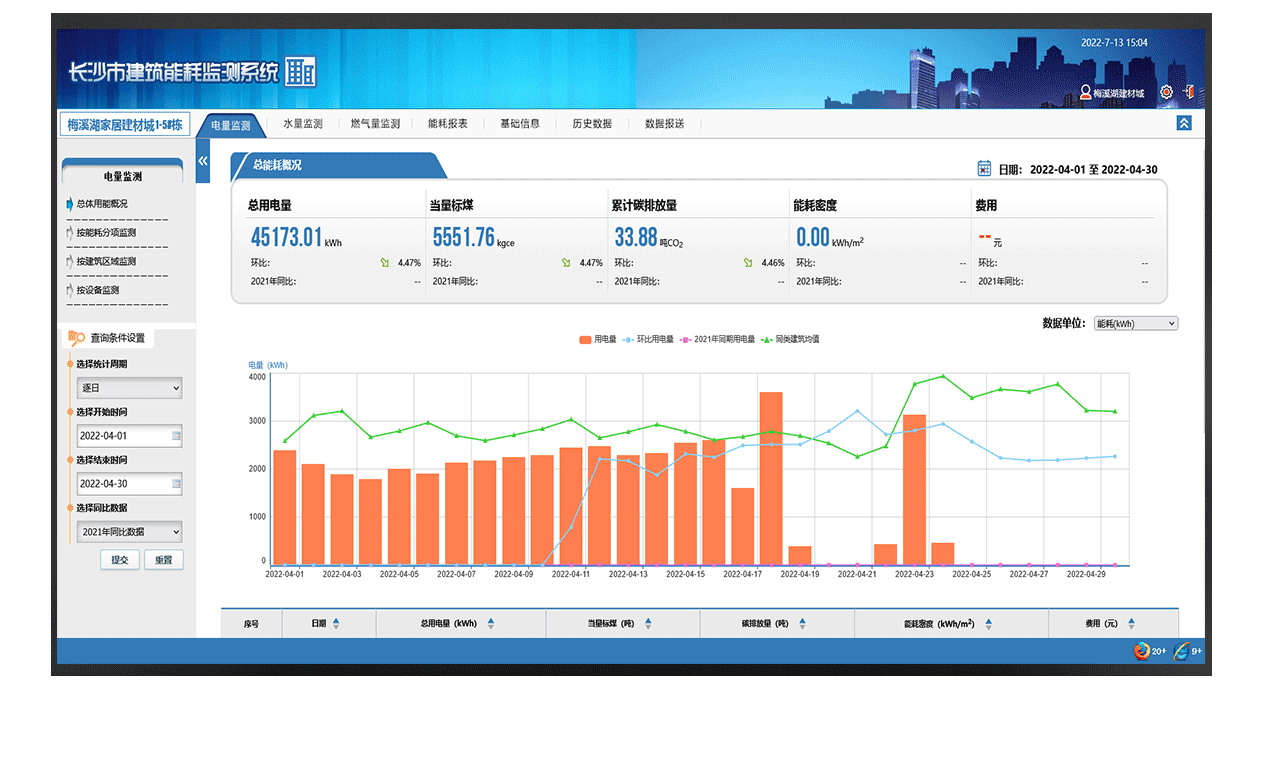 大型公共建筑能耗監(jiān)測系統(tǒng)