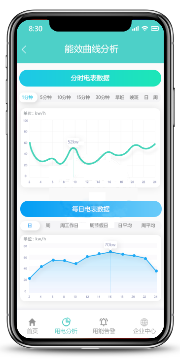 園區(qū)能耗監(jiān)測